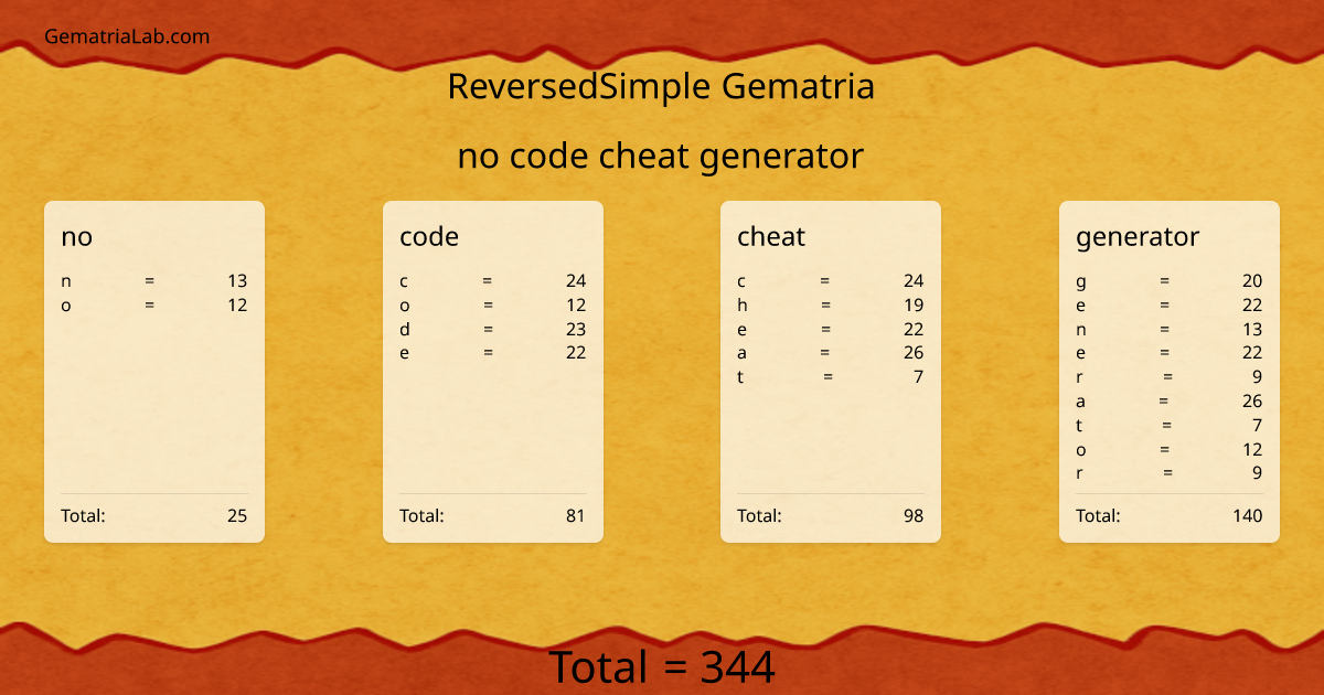 no code cheat generator in reversedSimple Gematria